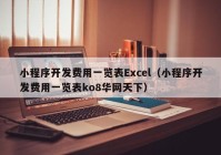 小程序开发费用一览表Excel（小程序开发费用一览表ko8华网天下）