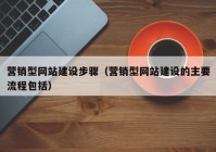 营销型网站建设步骤（营销型网站建设的主要流程包括）